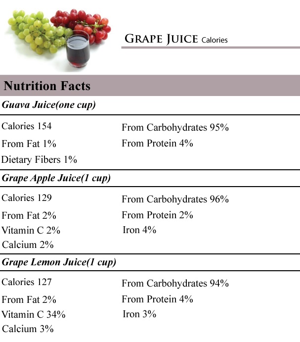Calories-in-Grape-Juice